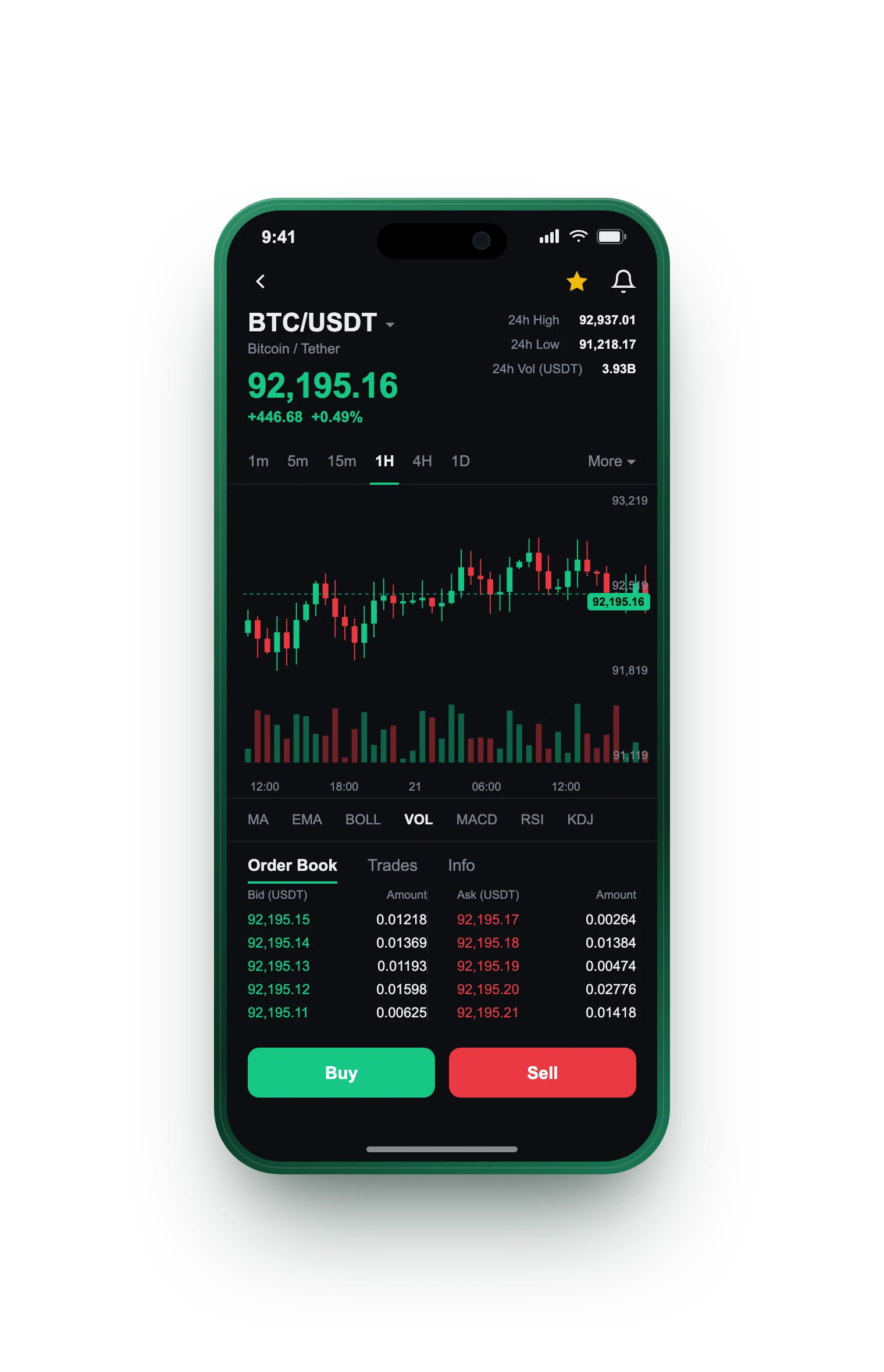 Green Capridge — BTC/USDT live candlestick chart, order book and one-tap Buy/Sell on mobile